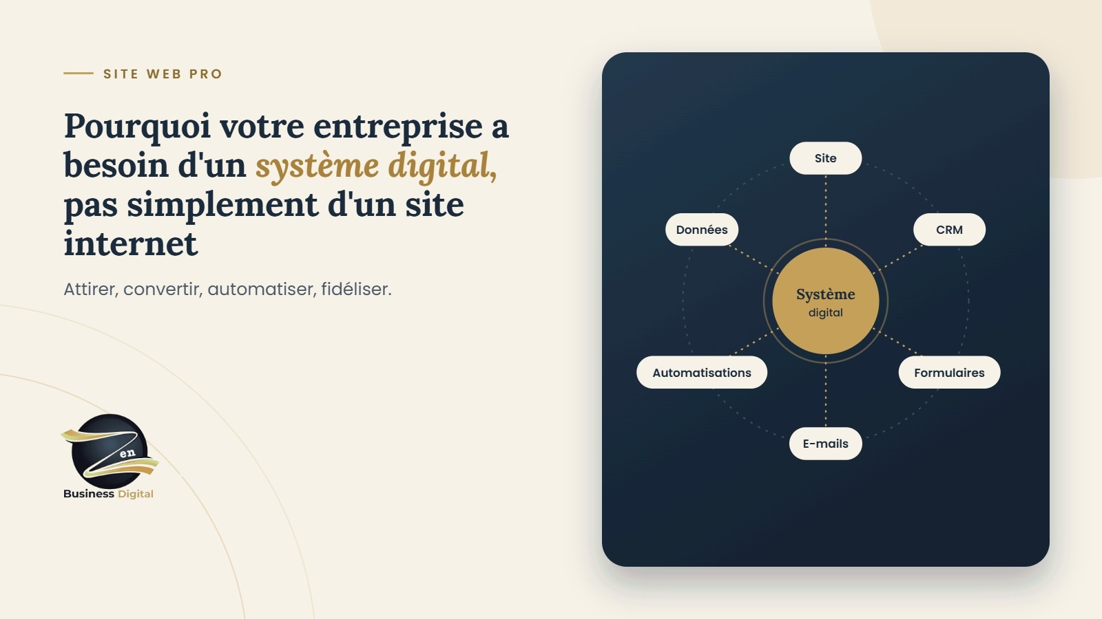 Pourquoi votre entreprise a besoin d’un système digital, pas simplement d’un site internet