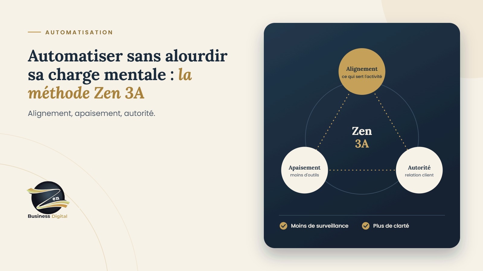 Automatiser sans alourdir sa charge mentale : la méthode Zen 3A