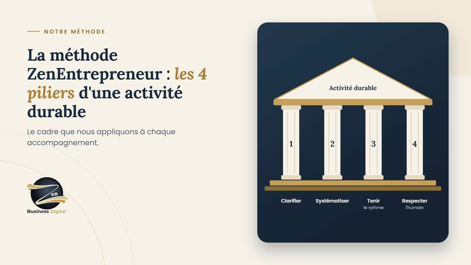 La méthode ZenEntrepreneur : les 4 piliers d'une activité durable