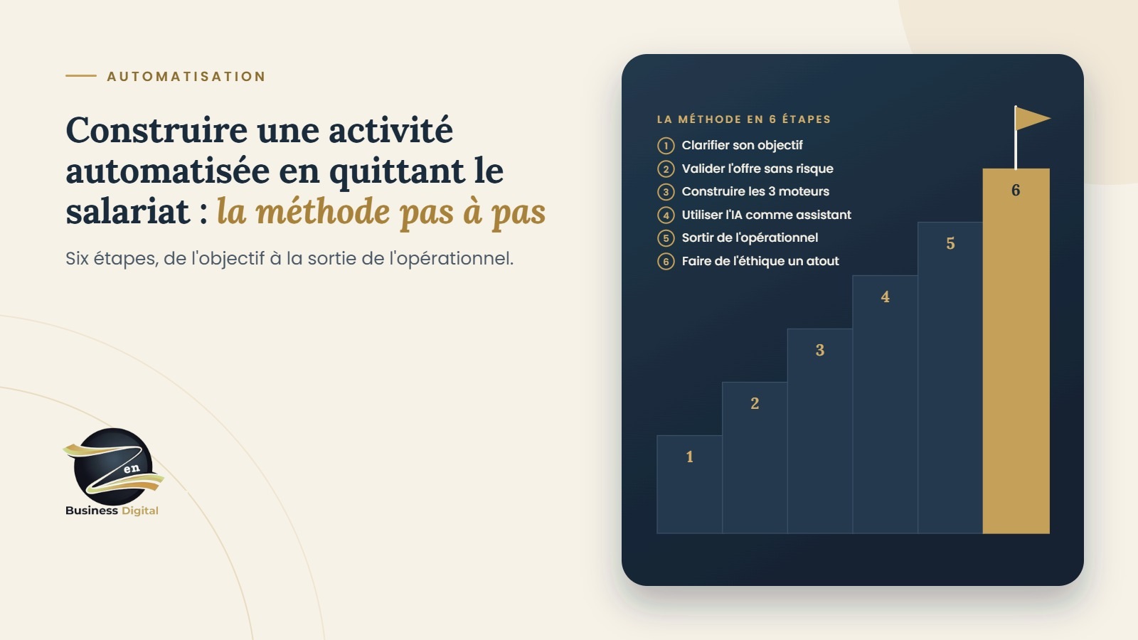 Construire une activité automatisée en quittant le salariat : la méthode pas à pas