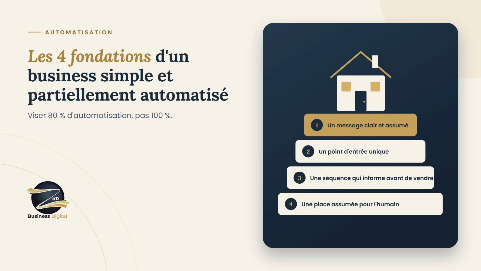 Les 4 fondations d'un business simple et partiellement automatisé