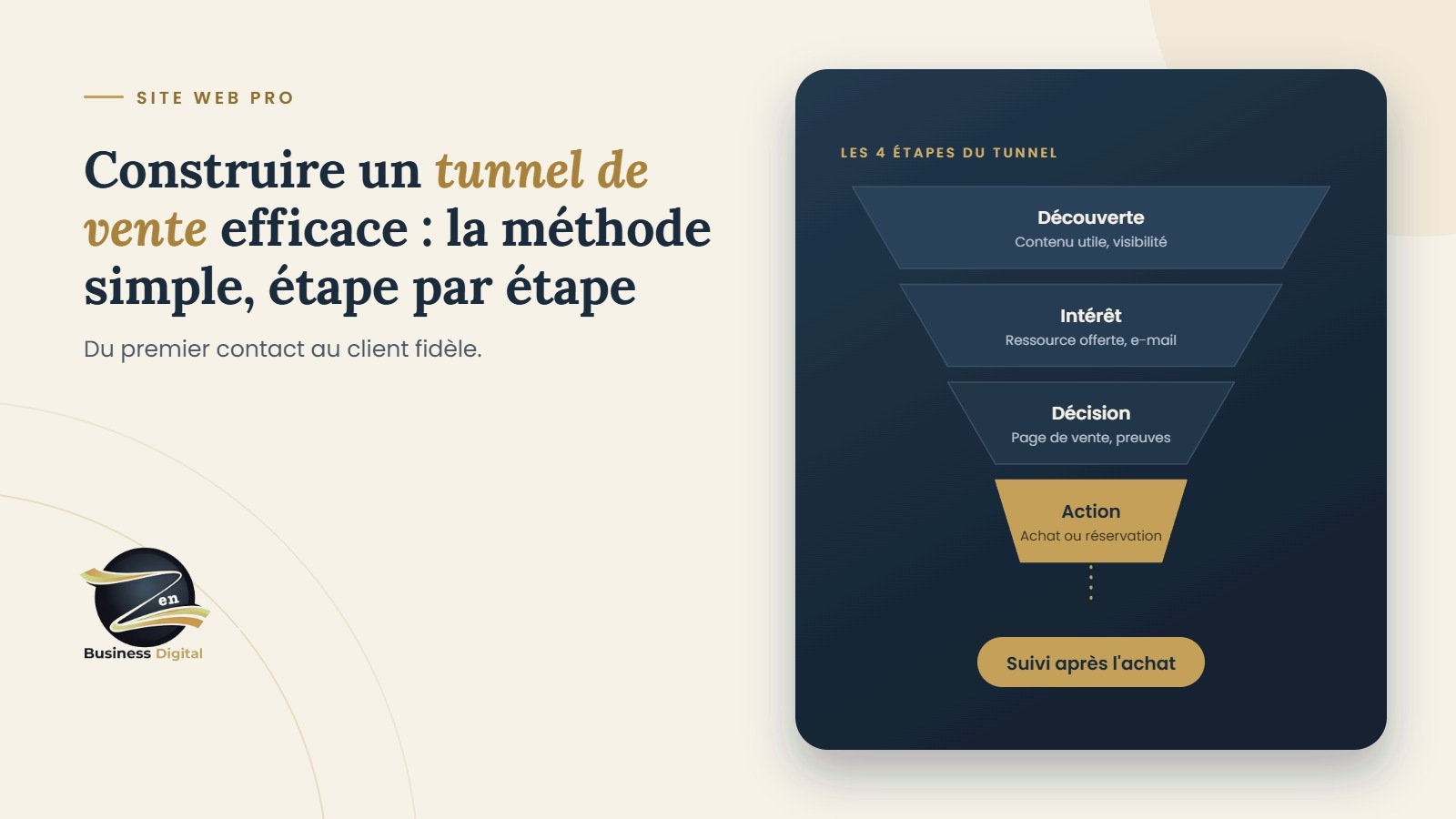 Construire un tunnel de vente efficace : la méthode simple, étape par étape