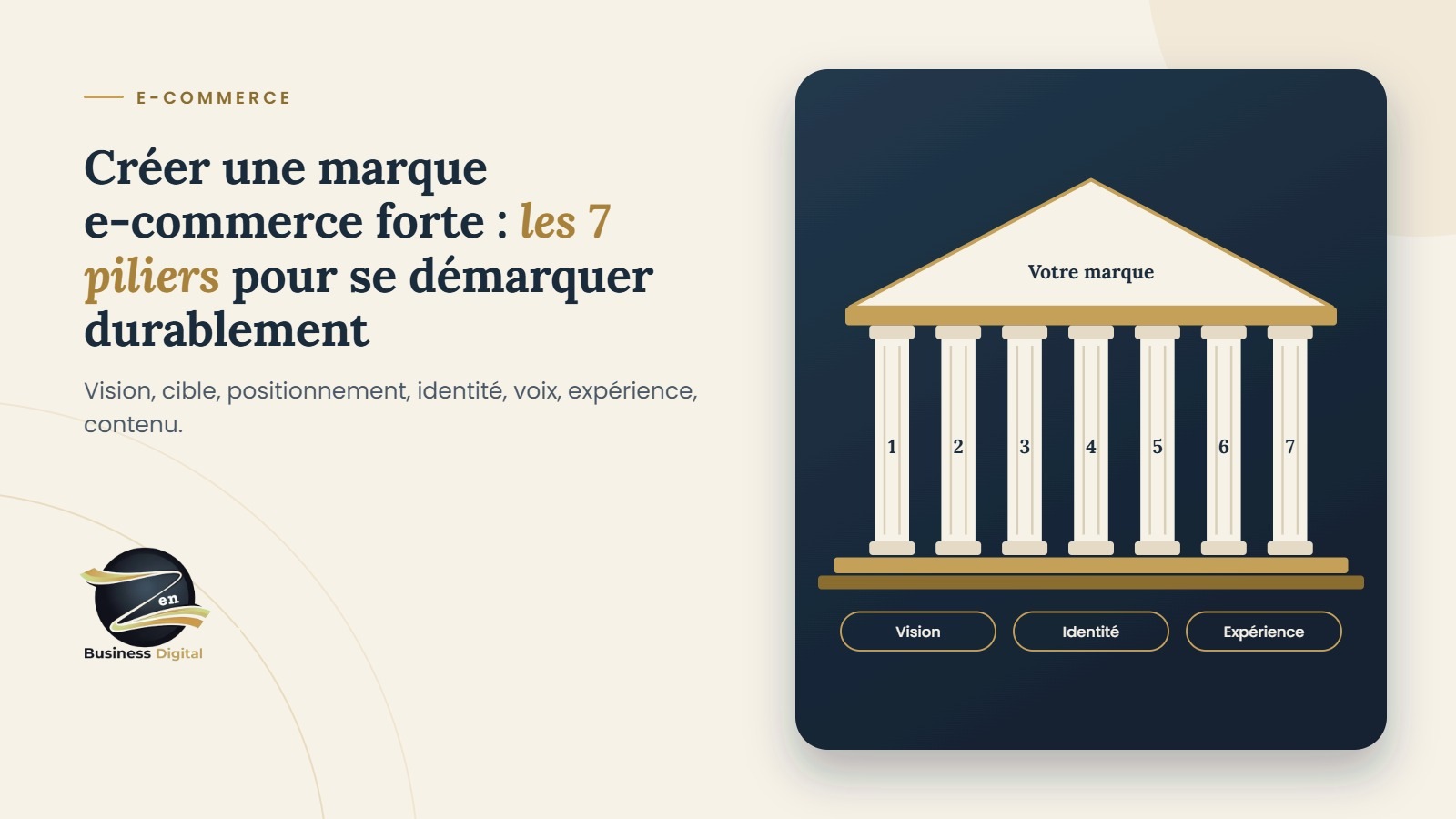 Créer une marque e-commerce forte : les 7 piliers pour se démarquer durablement