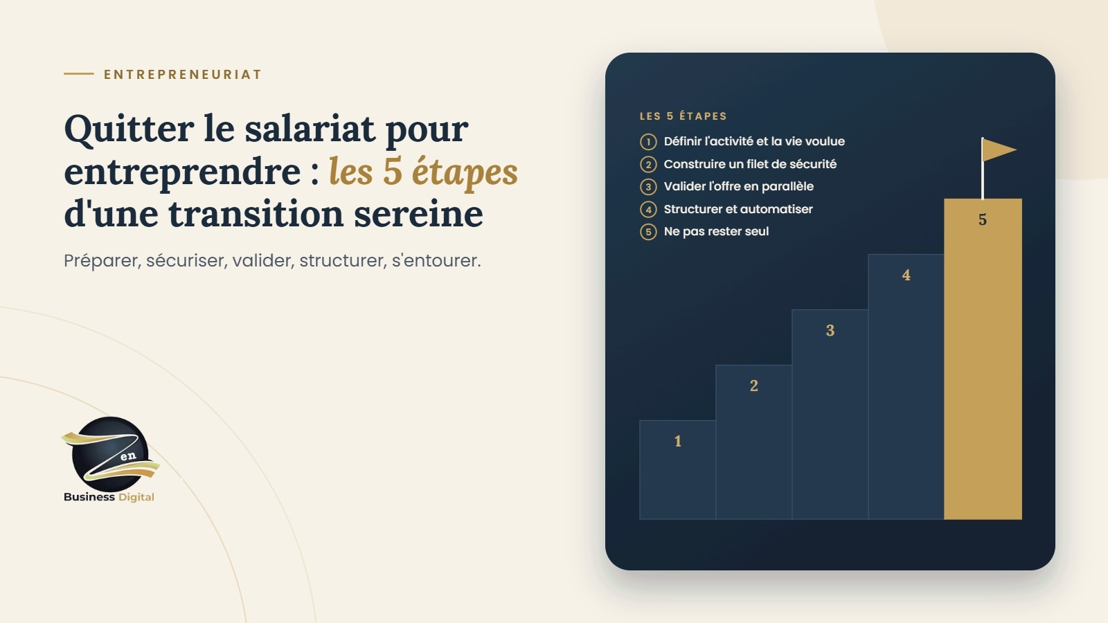 Quitter le salariat pour entreprendre : les 5 étapes d'une transition sereine