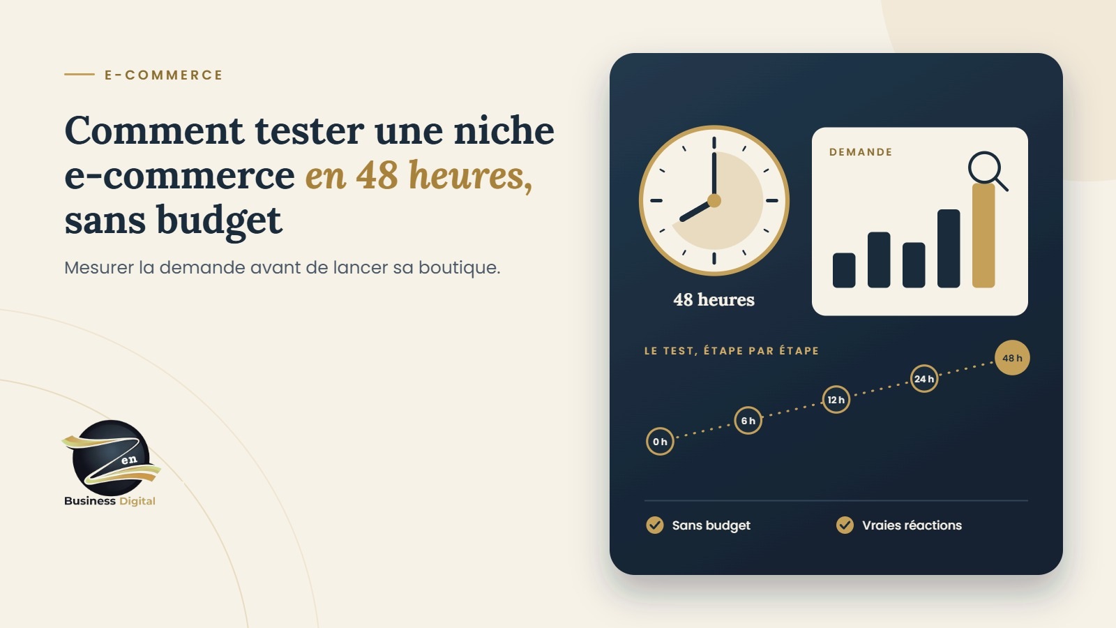 Comment tester une niche e-commerce en 48 heures, sans budget